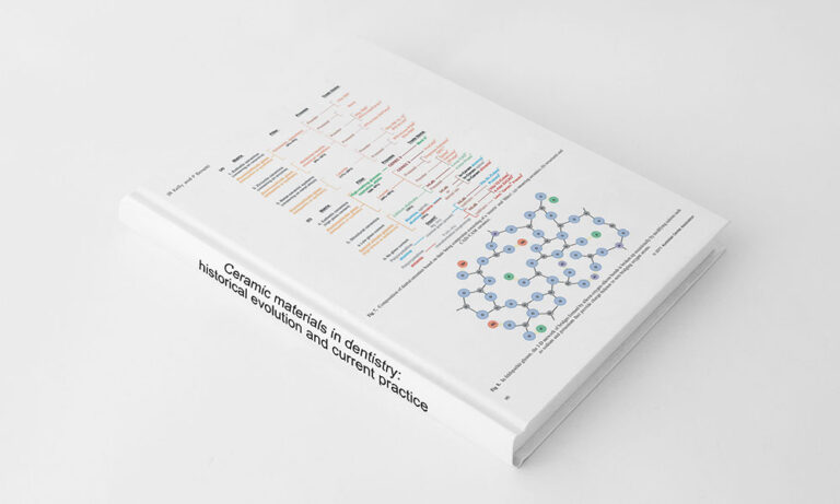 Ceramic Materials in Dentistry: Historical Evolution and Current Practice